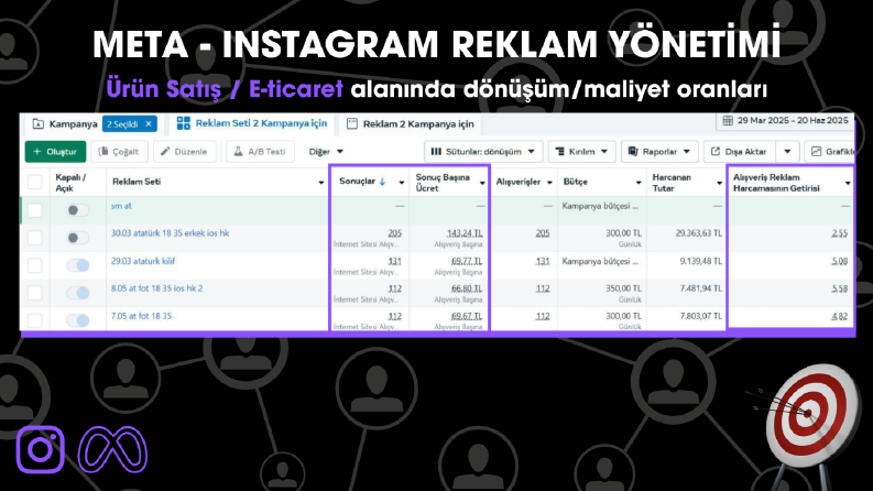 E-ticaret Satış Reklam Sonuçları