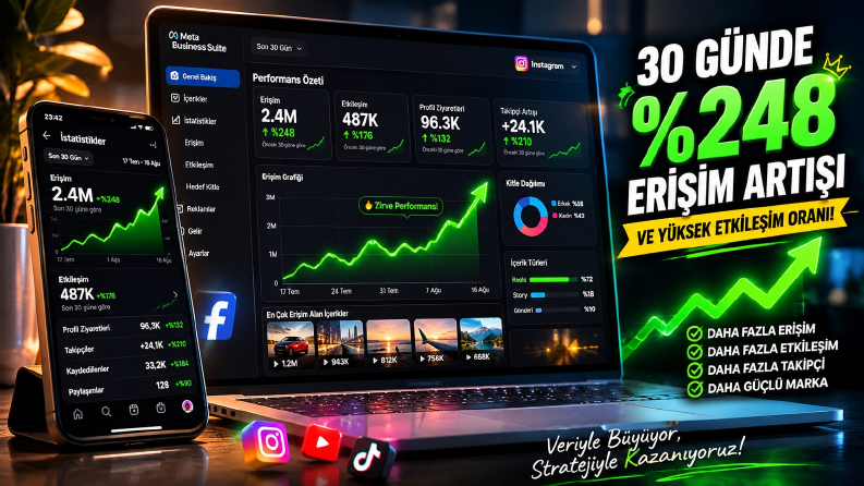 Organik Erişim ve Etkileşim Artırma Stratejisi