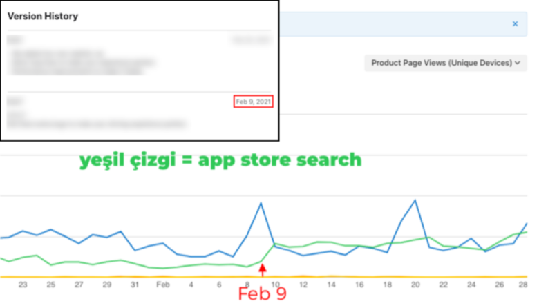 App Store Yarış Oyunu