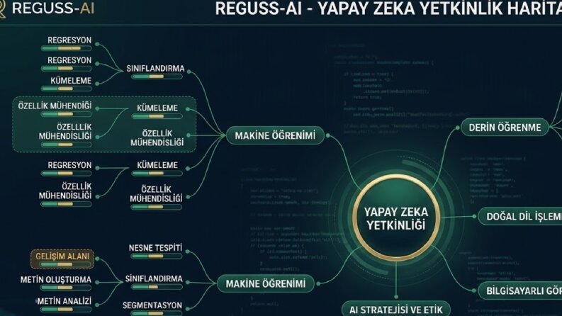 Reguss-AI - Yerel ve Güvenli Yapay Zeka Asistanı