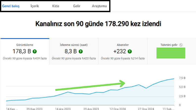 YouTube Kanal İstatistikleri