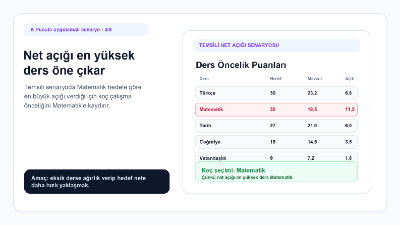 K Pusula Sınav Takip ve Akıllı Planlama Otomasyonu