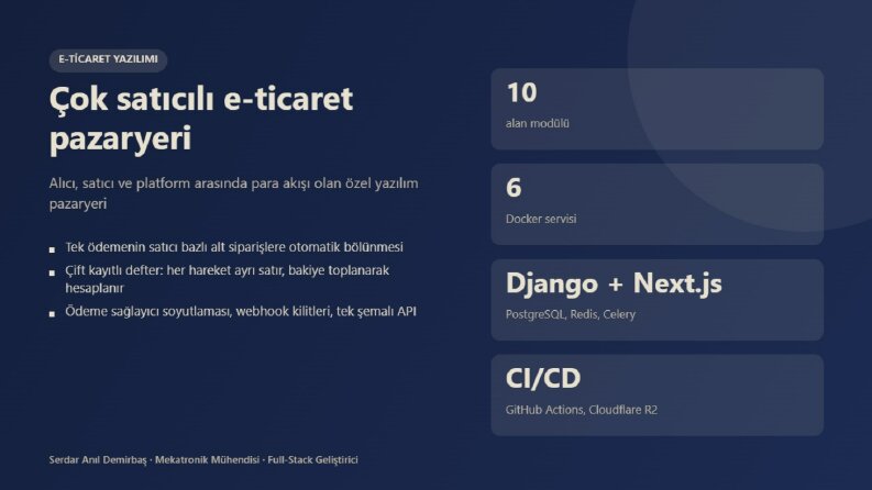 Çok satıcılı e-ticaret pazaryeri: Django ve Next.js