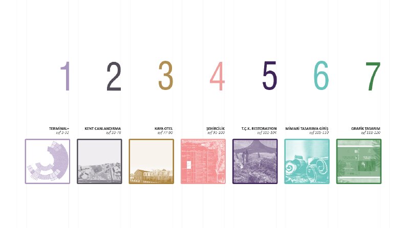 Katalog, portfolyo 