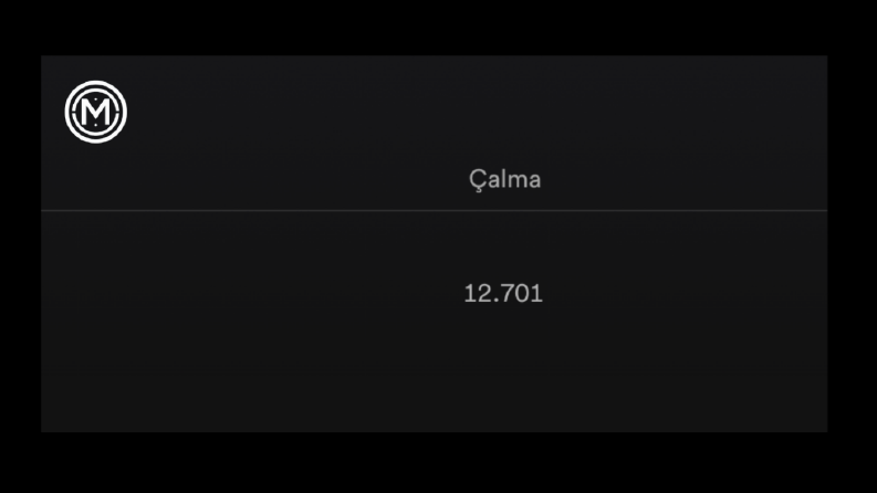 Spotify Tanıtım