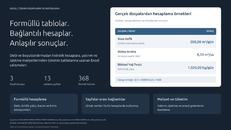 Excel ile Teknik Hesaplama ve Maliyet Analizi