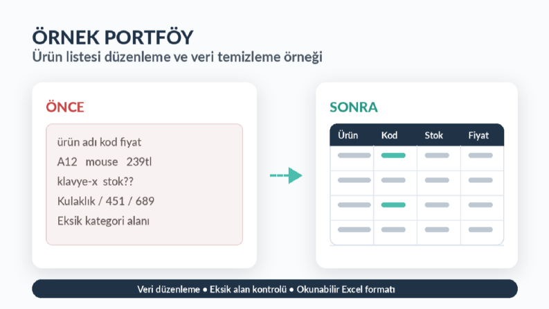 Örnek Ürün Listesi Düzenleme Çalışması