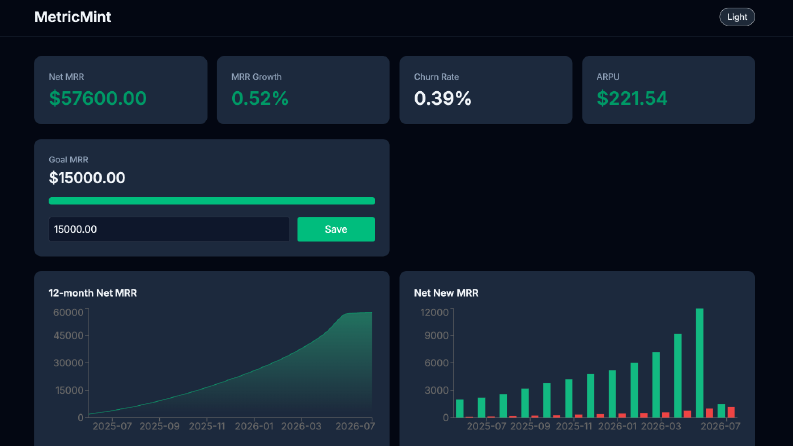 Abonelik ve Gelir Takip Dashboard'u