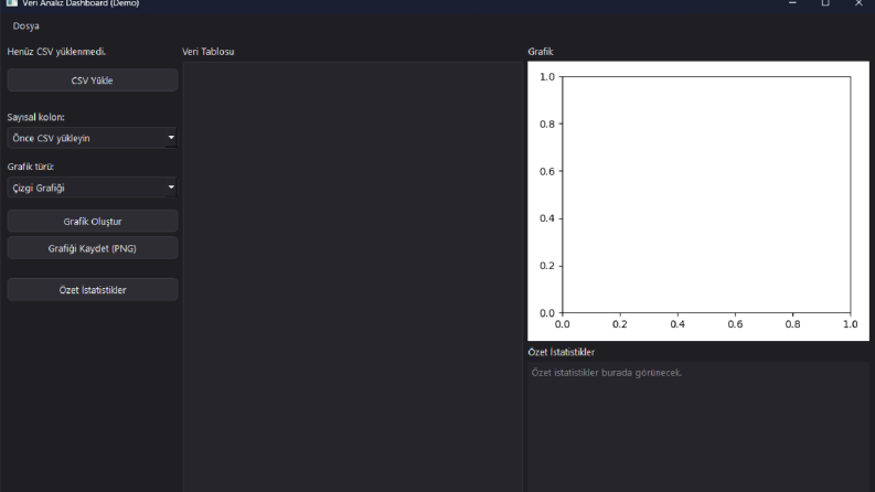 Modern Veri Analiz Dashboard (PyQt6)