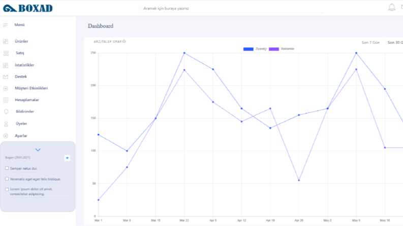 Dashboard Tasarımı