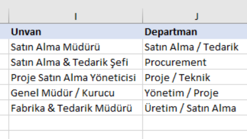 B2B Sektörel Potansiyel Müşteri ve Karar Verici Veri Tabanı