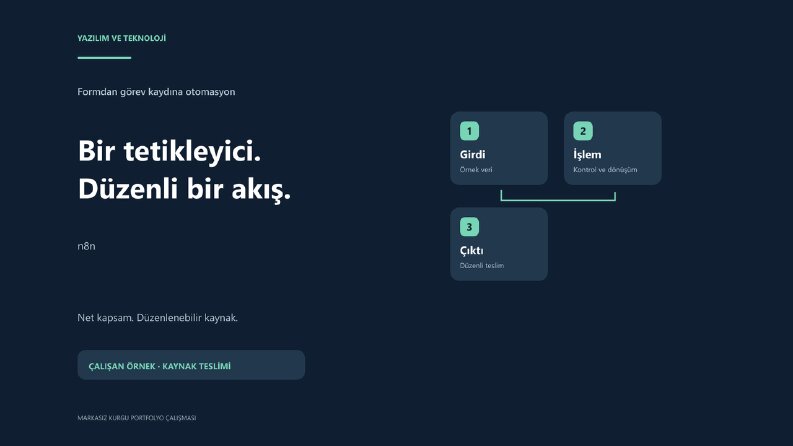 n8n ile talep doğrulama ve görev çıktısı