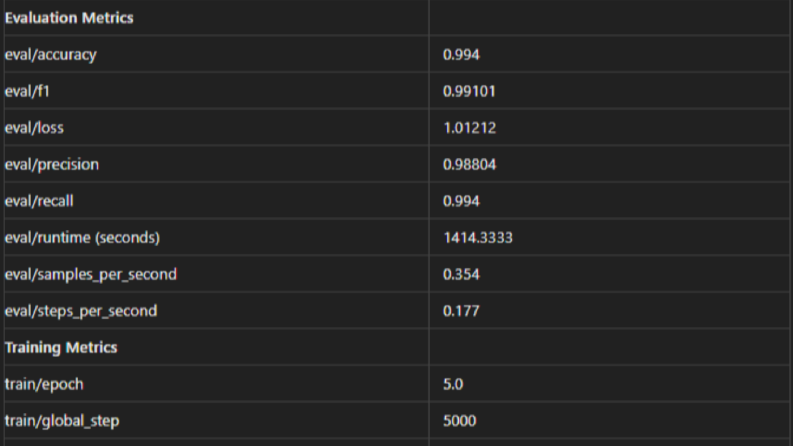 Sentimel Analysis