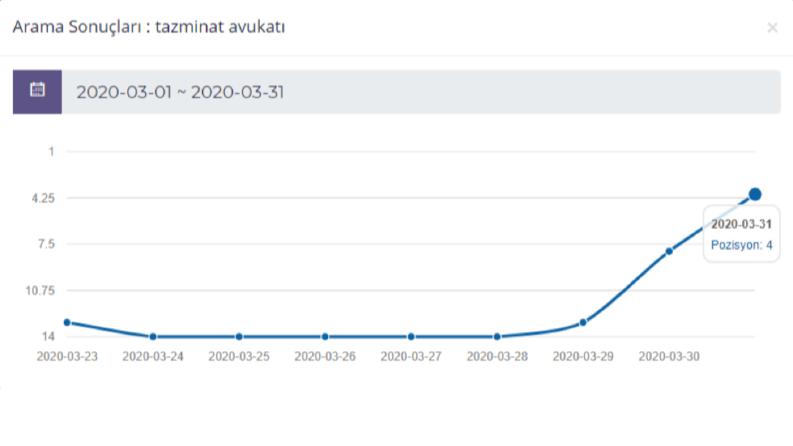 Hukuk Alanı Seo Çalışması