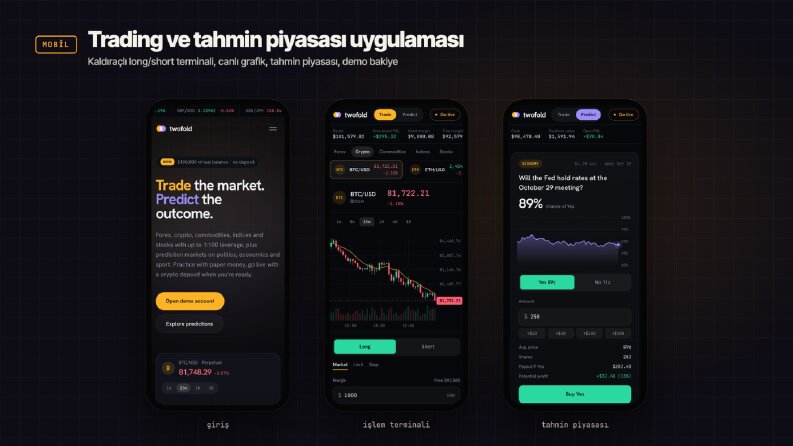 Trading ve tahmin piyasası uygulaması – mobil