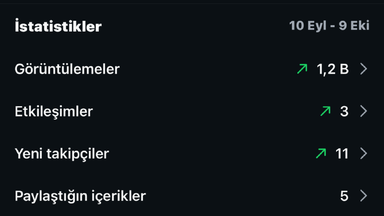 Temizlik Firması Reklamsız Sosyal Medya Yönetimi