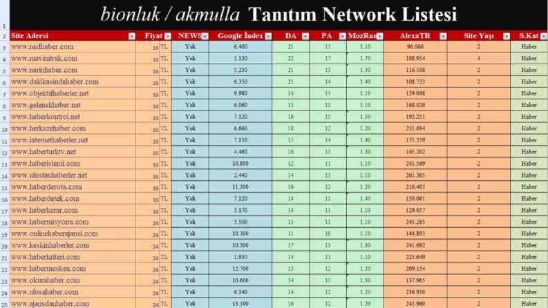 Site listesinin devamı için mesaj atın.