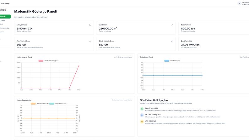 SaaS Dashboard: Karbon & Su Takip Yazılımı