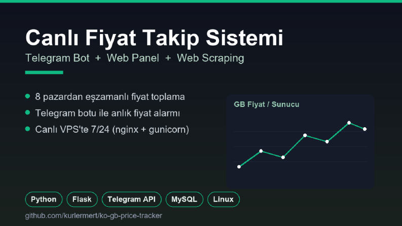Canlı Fiyat Takip Sistemi — Telegram Bot + Web Panel (8 Paza