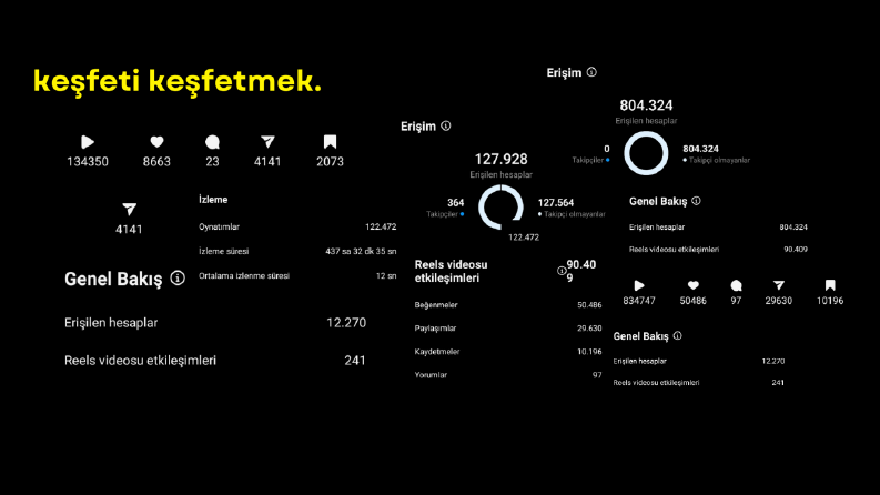 Instagram - Keşfet odaklı çalışmalar