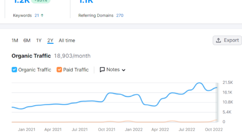 Ümit Paslanmaz SEO