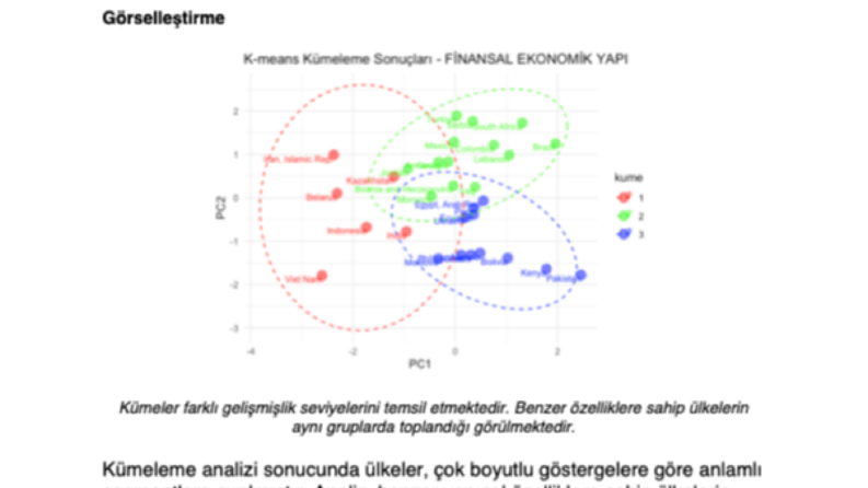 Ülkelerin Sosyo-Ekonomik Segmentasyonu (Clustering Analysis)