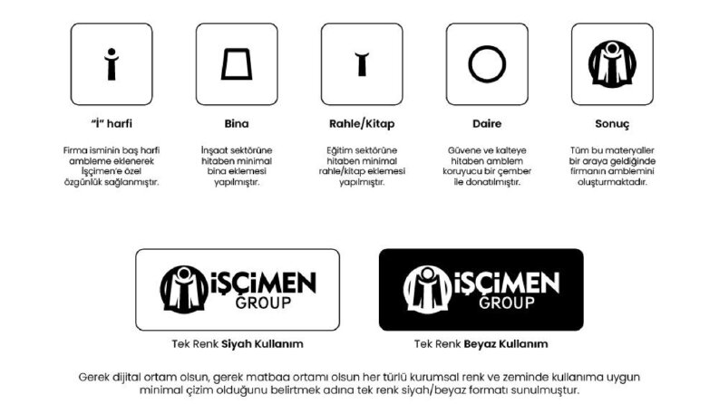 İşçimen Group - Logo Tasarımı