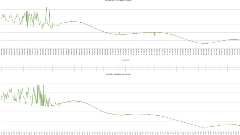 Excel g