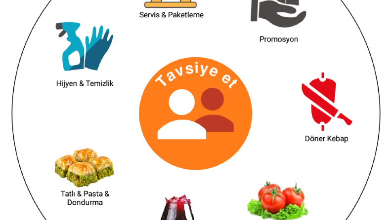İş örneğim