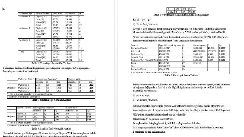 R programlama ve SPSS analiz çıktıları kendi çalışmalarımdır