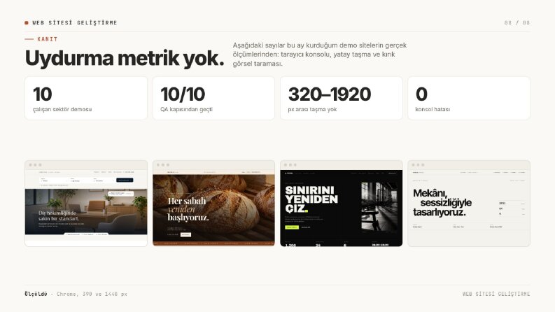 Ölçülmüş Kalite — 10/10 QA
