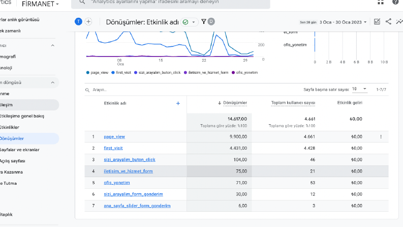 GOOGLE ADS VE META REKLAM DANIŞMANLIK