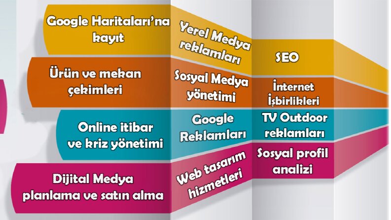 Hizmetlerimiz