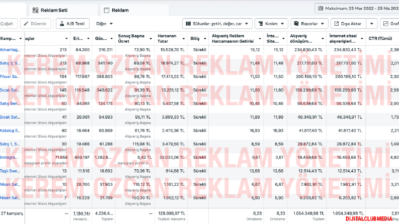 Hedefe Kilitlenen Reklam Stratejileriyle Yüksek Dönüşüm Oran