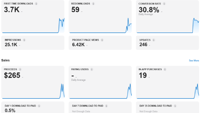 App Store Optimization-2