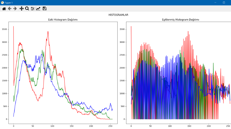 Histogram Analizi (Görüntü İşleme)