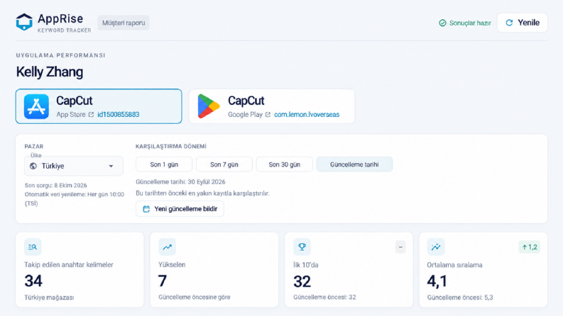 Apprise Keyword Tracker