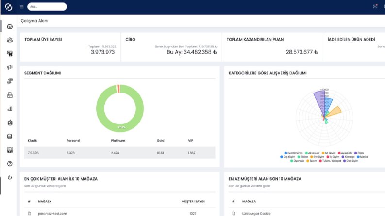 CRM