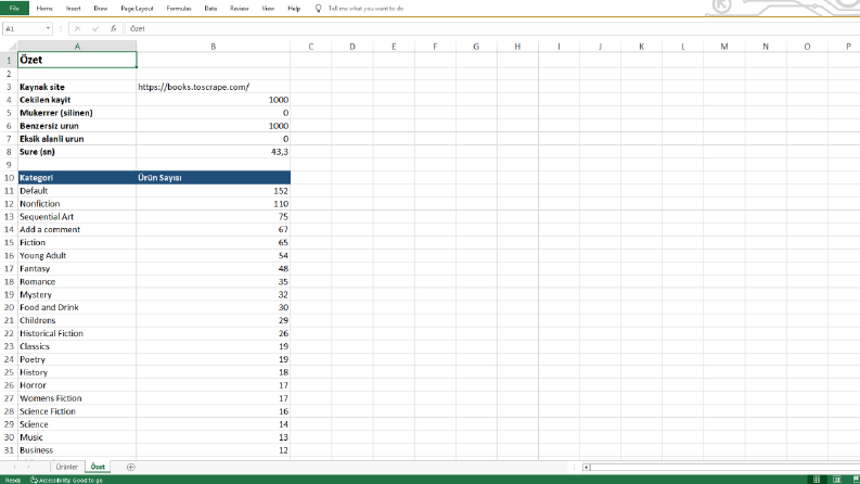 Web sitesinden ürün verisi toplama -> Excel
