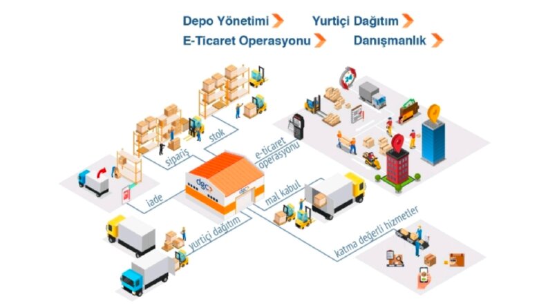 Operasyon Yönetimi