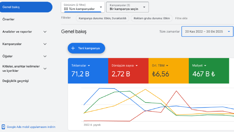 Google Ads 