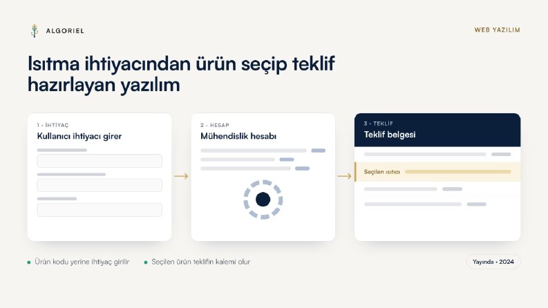 Isıtma ihtiyacından ürün seçip teklif hazırlayan yazılım