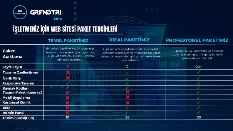 İşletmeniz için web sitesi paket tercihleri