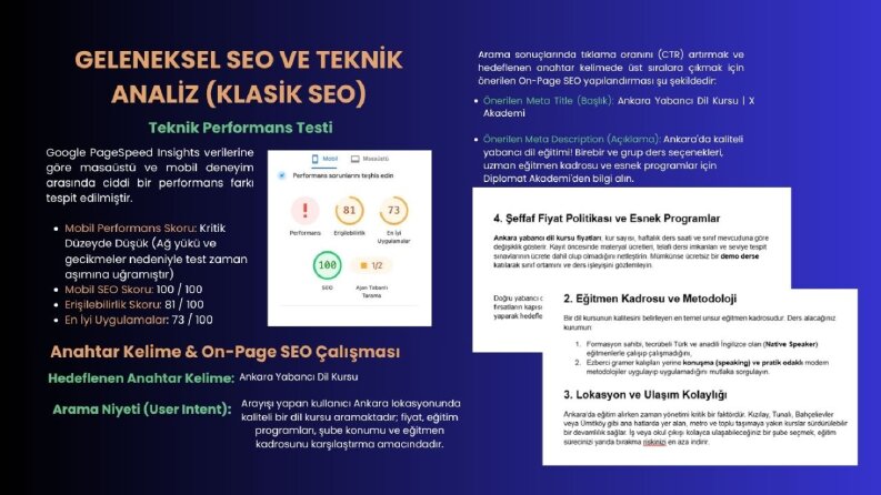 Dil Eğitimi Kurumu İçin SEO & Metin Metrikleri Optimizasyonu