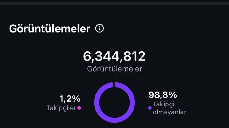 Organik büyüyen instagram hesabında reklamını ver