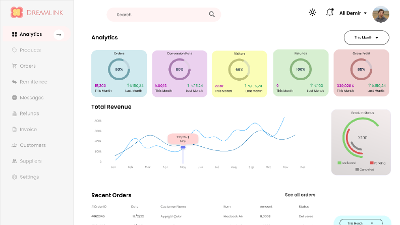 Dashboard tasarımı