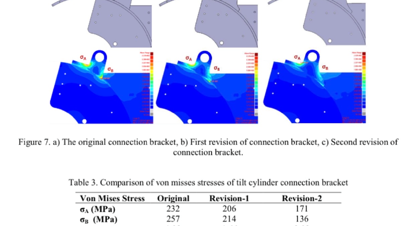 The Finite Element Analysis and Geometry Improvements of Some Structural Parts of a Diesel Forklift Truck