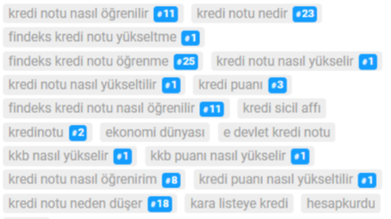 Metin Yazarlığı Seo uyumlu içerikler