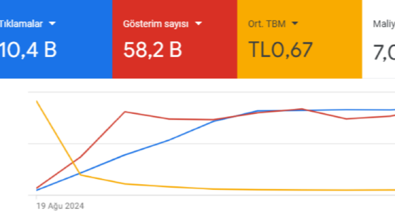 Google Ads