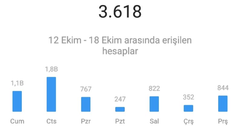 İş örneğim